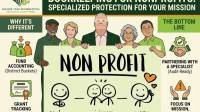 Nonprofit Bookkeeping